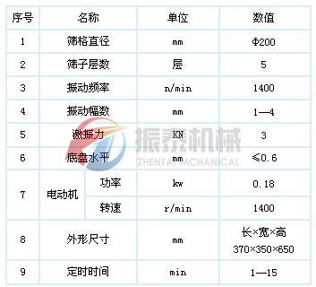 超聲波試驗篩技術(shù)參數(shù)