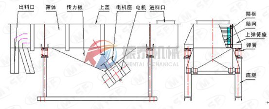 直線振動篩外形結構圖