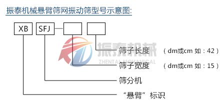 懸臂篩網振動篩（彈臂振動篩）型號示意圖