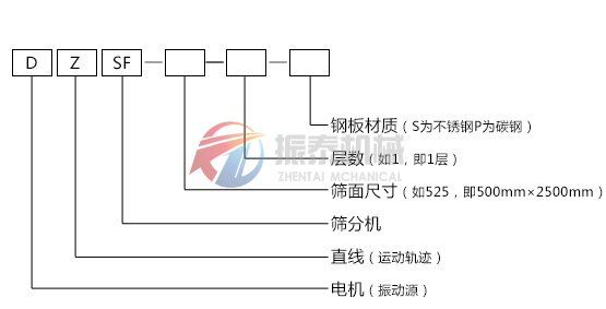 直線振動篩型號說明