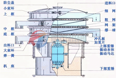 振動篩結構示意圖