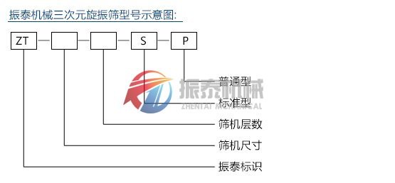 振泰超聲波振動篩型號示意圖