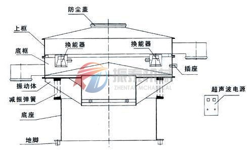 色料超聲波振動篩結構圖