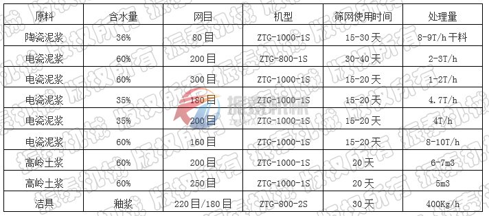 陶瓷泥漿篩